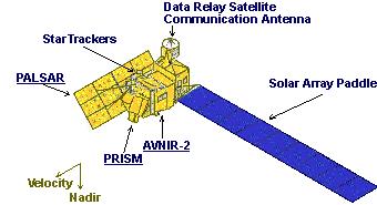 Advance Land-Observing Satellite